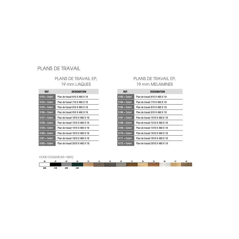 Option plan de travail pour meuble salle de bain